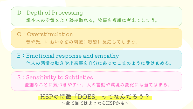 hspの特徴である「DOES」について説明した画像です。
DはDepth of Processingで、
場や人の空気をよく読み取れる。物事を複雑に考えてしまう。という意味があります。OはOverstimulationです。
音や光、においなどの刺激に敏感に反応してしまうという意味です。EはEmotional response and empathyで、高い共感力を持っている。他の人の感情の動きや出来事を自分にあったことのように受けとめてしまうという意味です。SはSensitivity to Subtletiesです。些細なことに気づきやすい。人の言動や環境の変化にも当てはまることを指します。