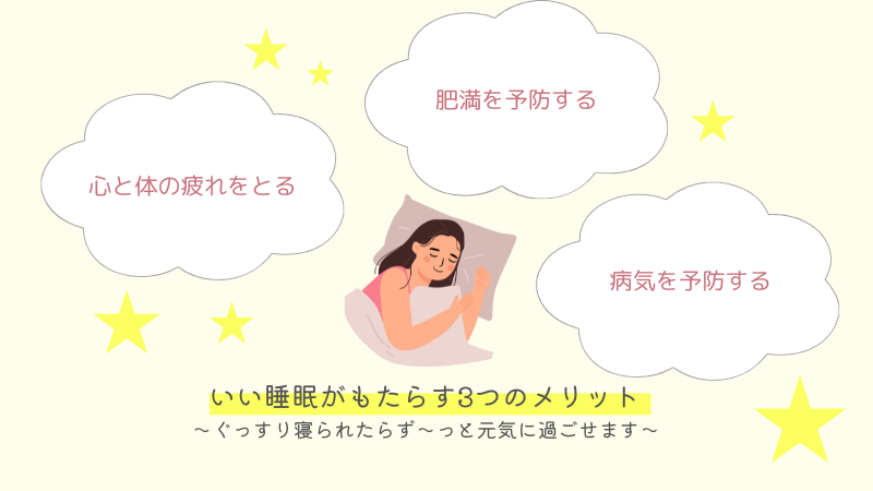 いい睡眠をもたらすメリットは、心と体の疲れをとる、肥満を予防する、病気を予防する、の3つであることを説明した画像。