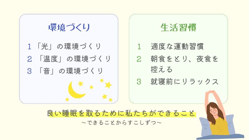 良い睡眠を取るためにできることを、環境づくりと生活習慣に分けて説明した画像。