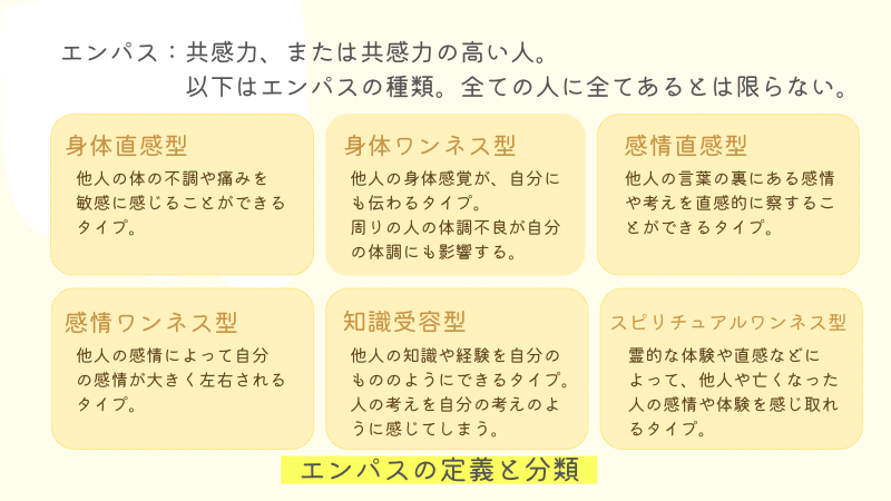 エンパスの定義と分類について説明した画像です。エンパスには、身体直感型、身体ワンネス型、感情直感型、感情ワンネス型、知識受容型、スピリチュアルワンネス型の6つのタイプがあります。